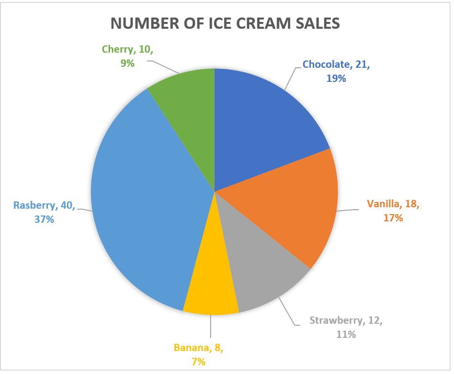 How To Make A Simple Pie Chart In Excel Design Talk